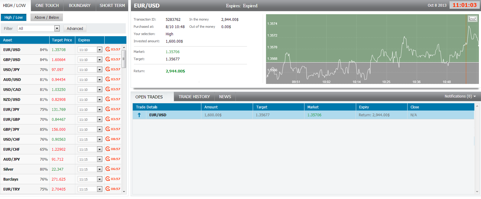 EURUSD OptionFair EURUSD OptionFair 10813